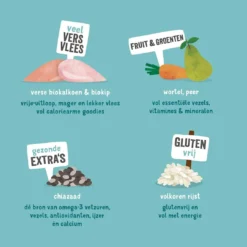 Edgard & Cooper Hondenvoer Adult Biokalkoen En -kip 2,5 Kg -Exporteren Zacht Poot Winkel 5425039485256 4